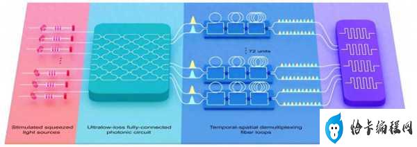 九章三号光量子计算原型机研制成功