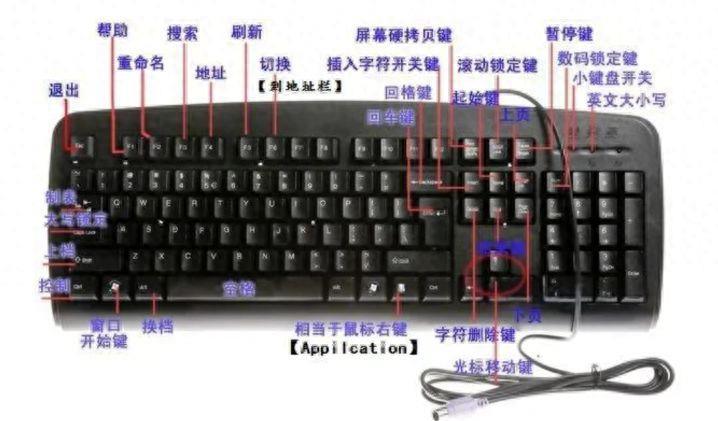 电脑大小写转换按键是哪个(键盘上的大小写怎么切换)
