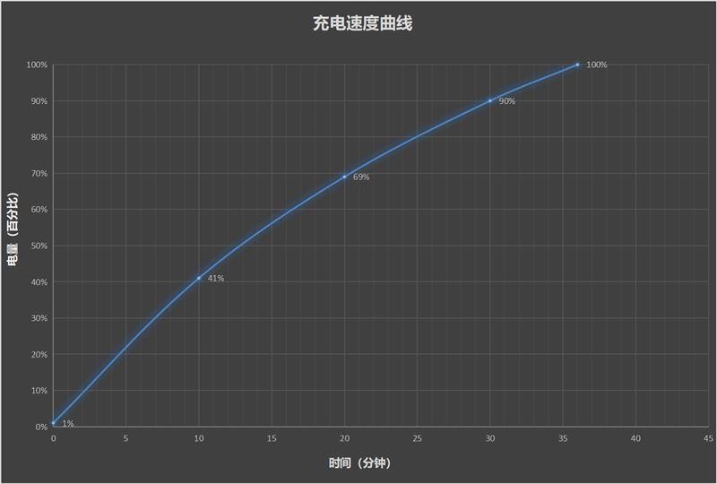 华为Mate60Pro+值得入手吗 华为Mate60Pro+手机全方位评测