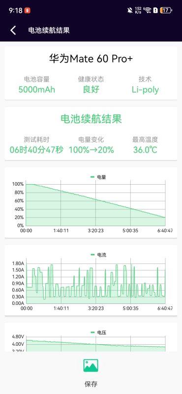 华为Mate60Pro+值得入手吗 华为Mate60Pro+手机全方位评测