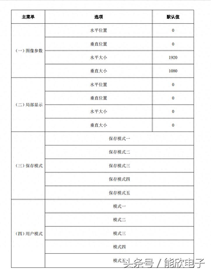 高清视频调节参数(视频处理器怎么调试)