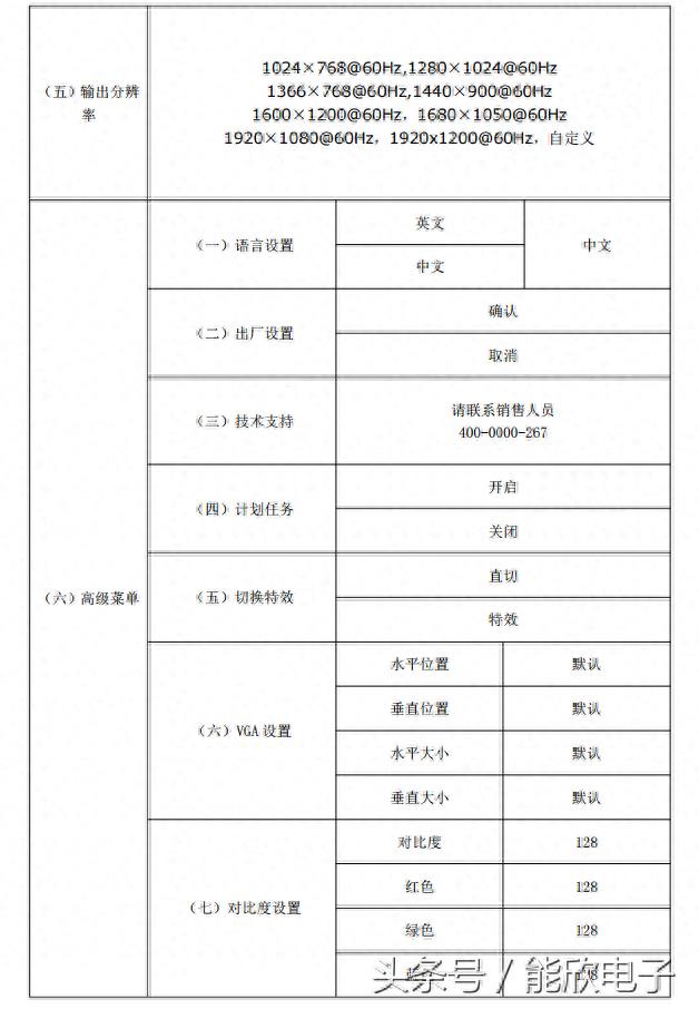 高清视频调节参数(视频处理器怎么调试)