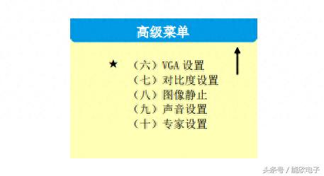 高清视频调节参数(视频处理器怎么调试)