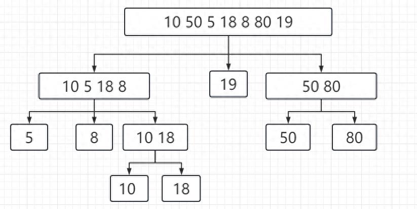 java字符串排列组合算法(java排列组合工具类)