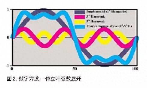 关于示波器参数详解(示波器带宽什么意思)