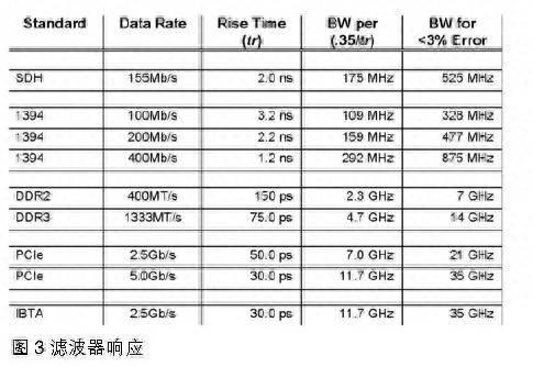 关于示波器参数详解(示波器带宽什么意思)