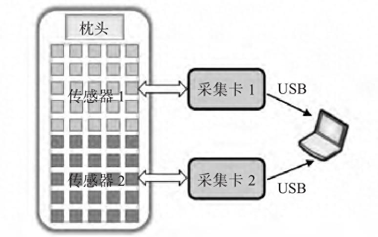 柔性压力传感器原理 关于柔性传感器百度百科