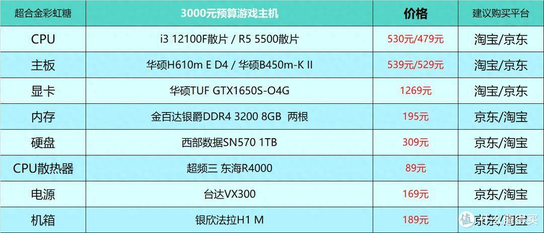 2023电脑主机配置明细表(组装台式电脑主流配置表)