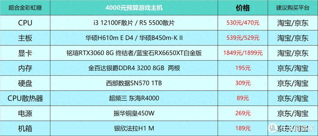 2023电脑主机配置明细表(组装台式电脑主流配置表)