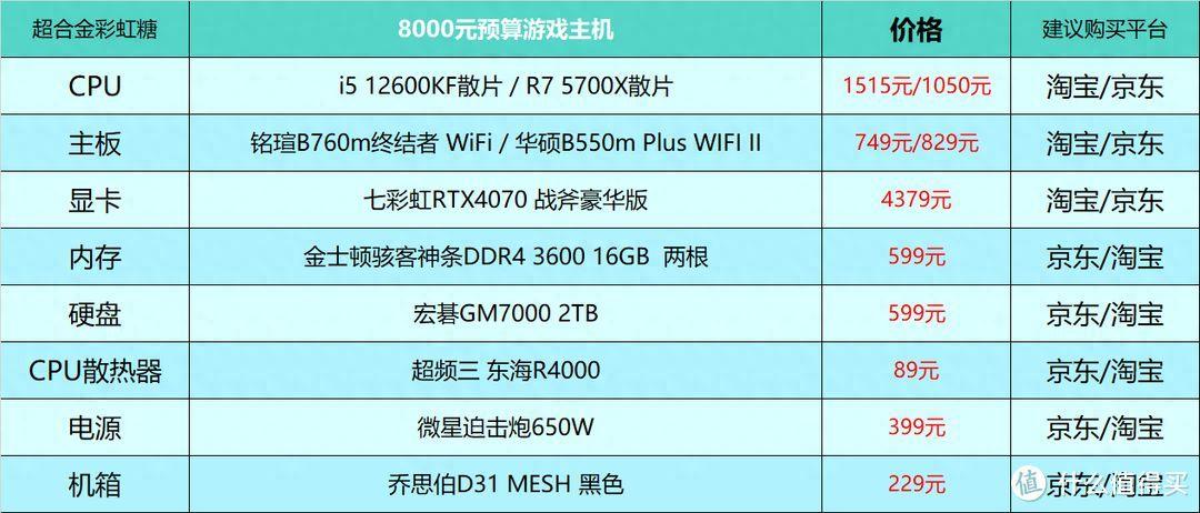 2023电脑主机配置明细表(组装台式电脑主流配置表)