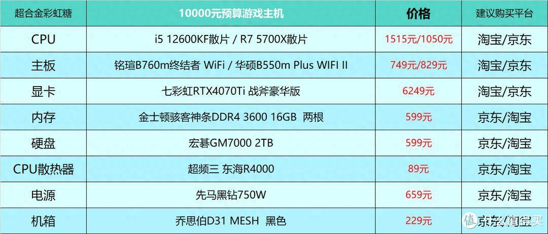 2023电脑主机配置明细表(组装台式电脑主流配置表)