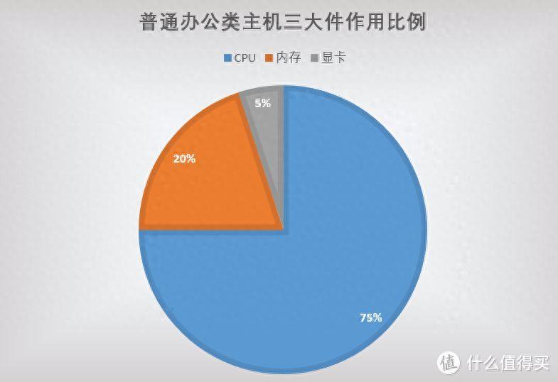 2023电脑主机配置明细表(组装台式电脑主流配置表)