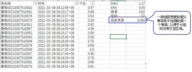 excel如何做直方图(怎么把表格数据做成直方图)