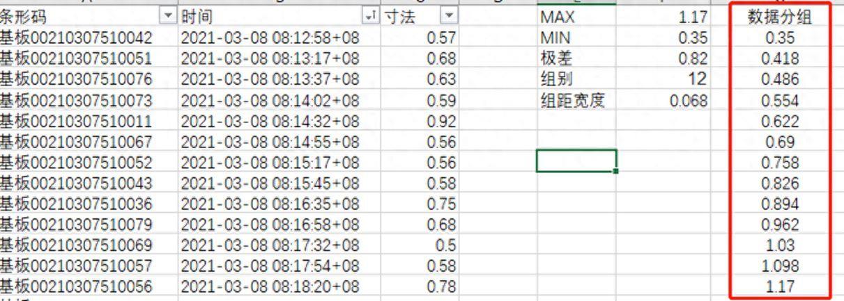 excel如何做直方图(怎么把表格数据做成直方图)