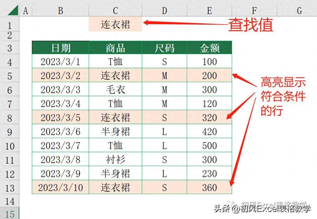 excel怎么突出显示数据方法(行、列交叉高亮显示的教程)