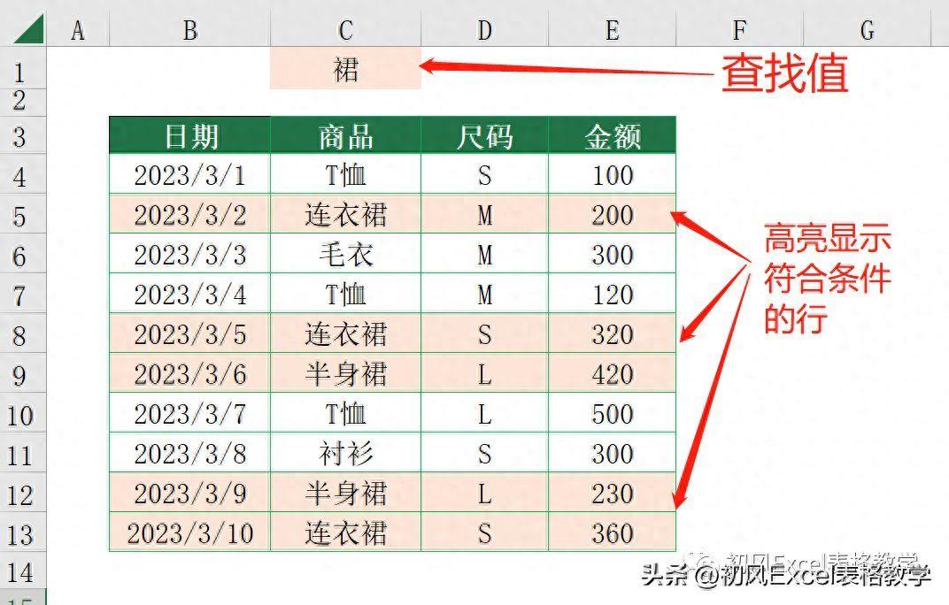 excel怎么突出显示数据方法(行、列交叉高亮显示的教程)