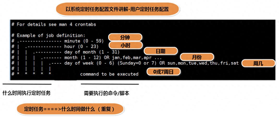 查询计划任务的命令(linux定时任务命令方法)