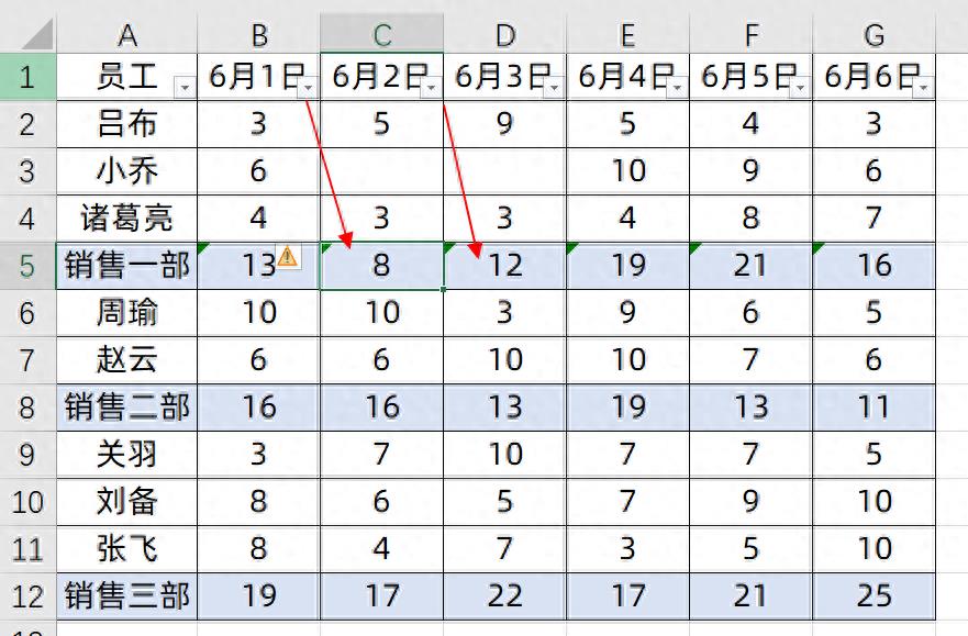 新手入门excel表格制作(excel表格求和公式怎么操作的)