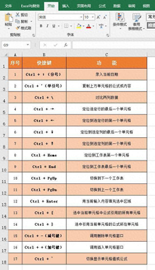 在电脑上单引号怎么打出来(键盘是按哪个键可以打出单引号)