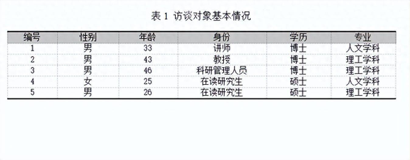 三线图怎么制作(word中论文里三线表格怎么做)