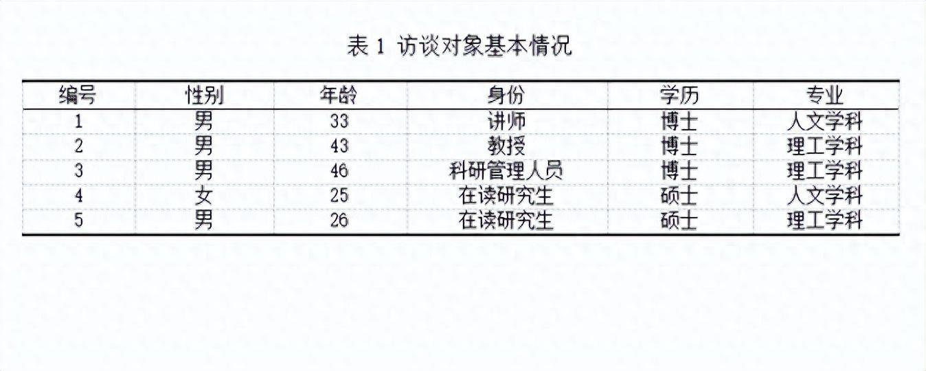 三线图怎么制作(word中论文里三线表格怎么做)