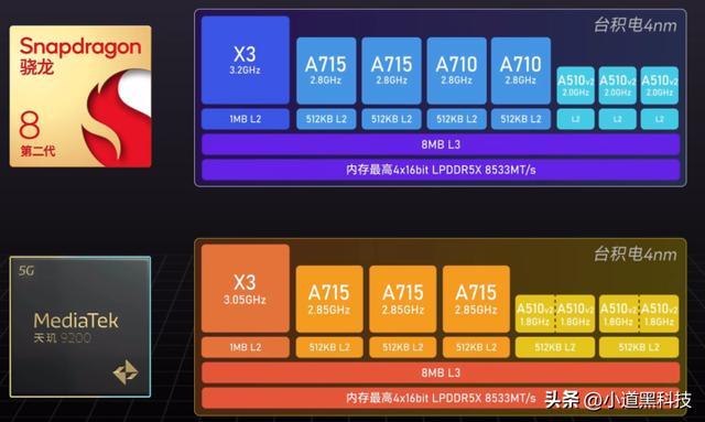 骁龙8和第一代骁龙8哪个好(骁龙处理器的区别介绍)
