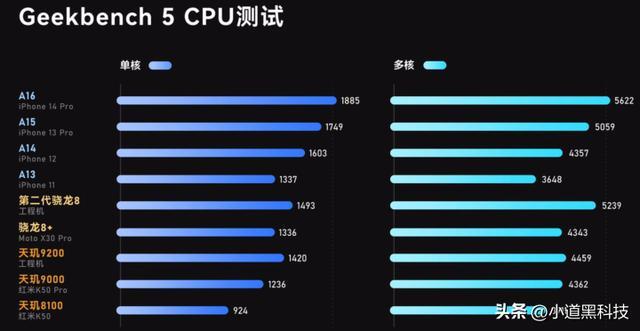 骁龙8和第一代骁龙8哪个好(骁龙处理器的区别介绍)