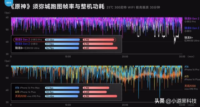 骁龙8和第一代骁龙8哪个好(骁龙处理器的区别介绍)