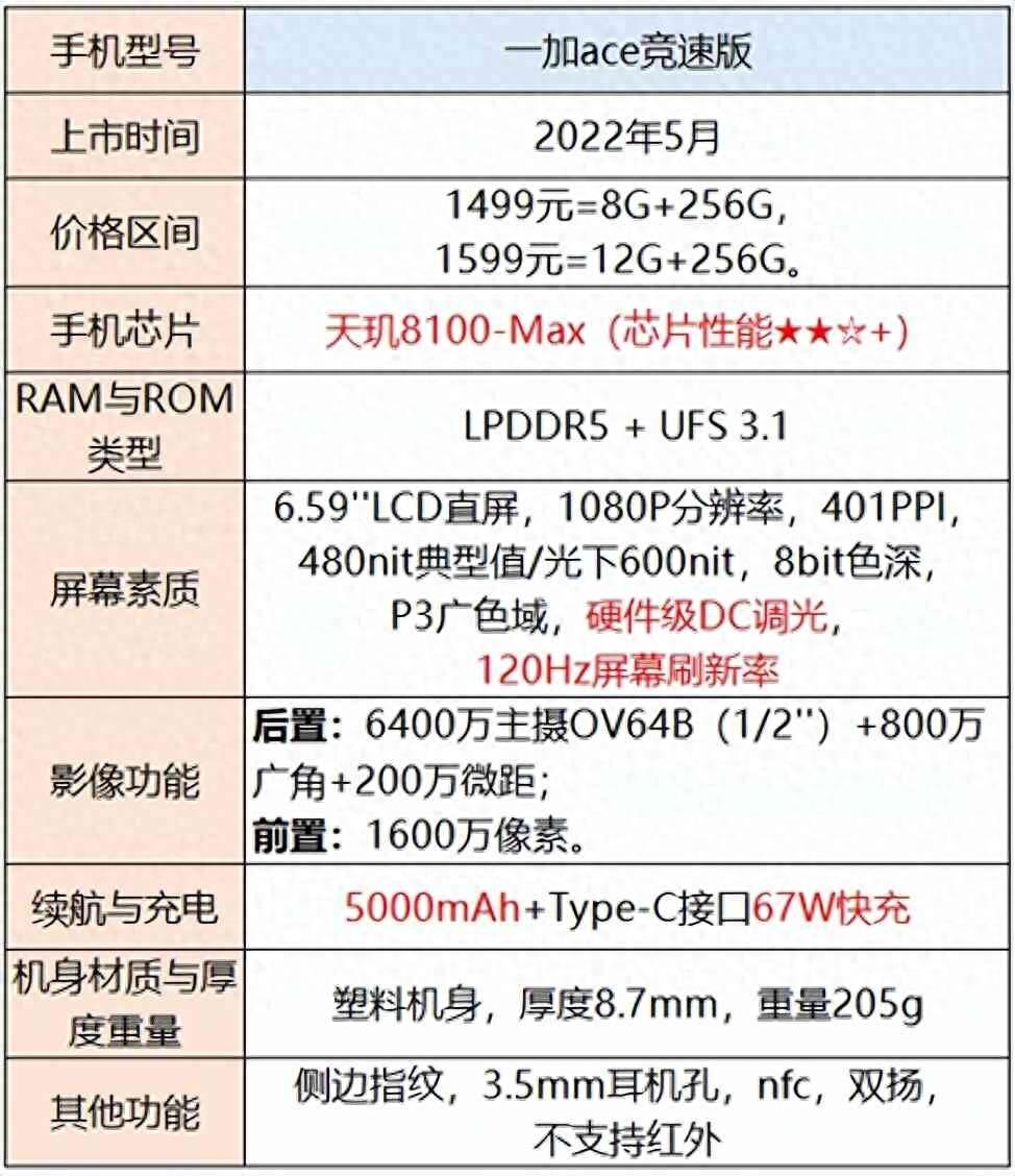 手机选择指南：不同价格范围内的性能、拍照和外观推荐