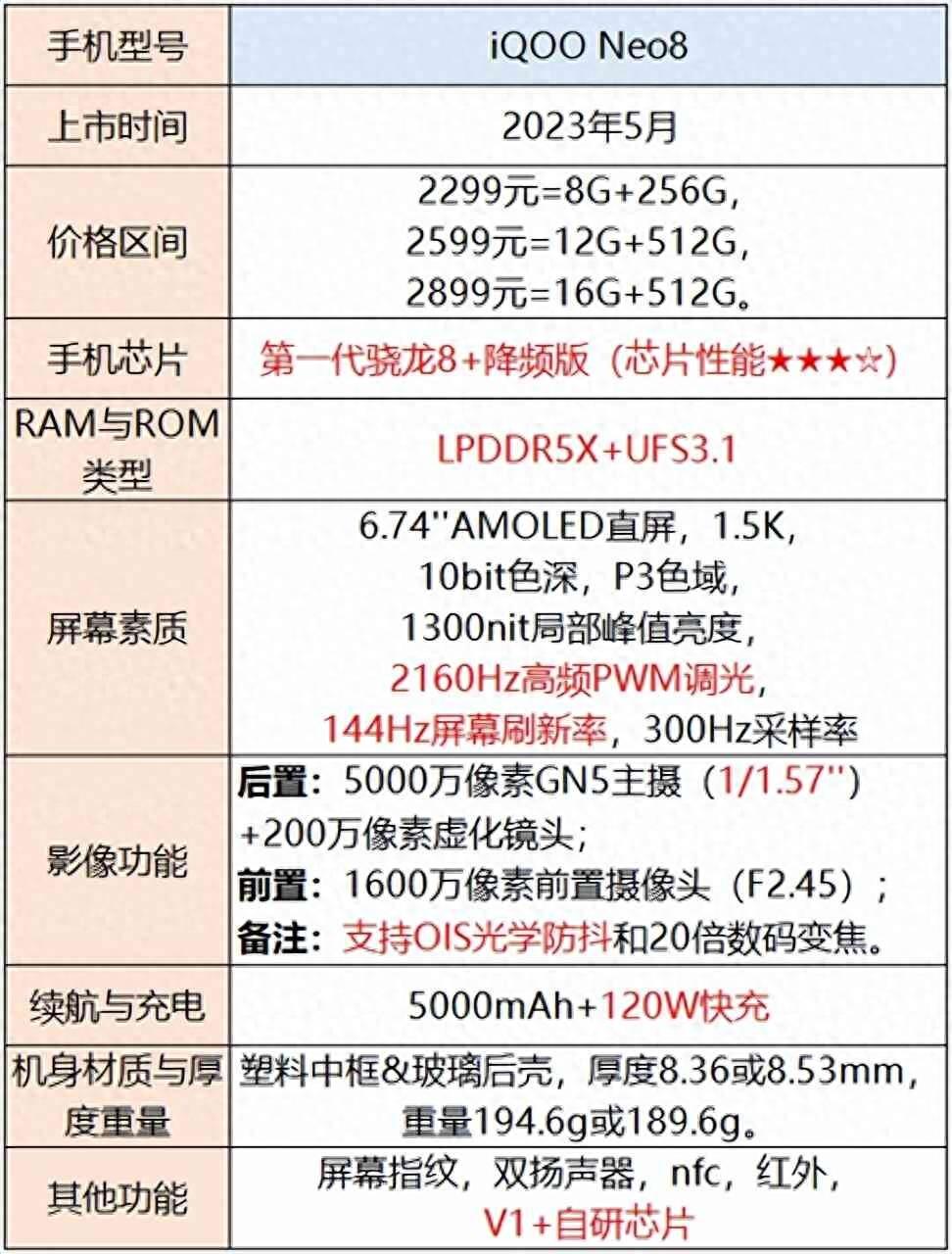 手机选择指南：不同价格范围内的性能、拍照和外观推荐