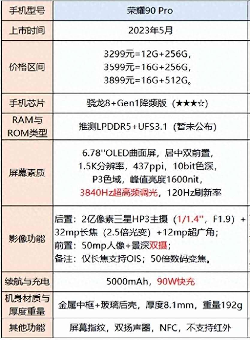 手机选择指南：不同价格范围内的性能、拍照和外观推荐