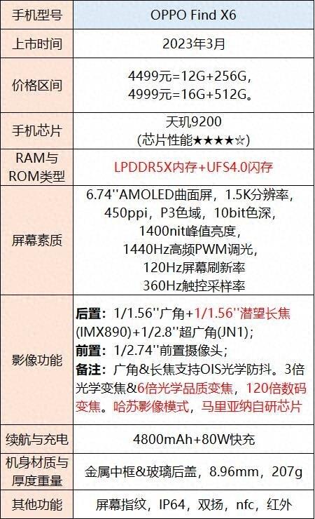 手机选择指南：不同价格范围内的性能、拍照和外观推荐