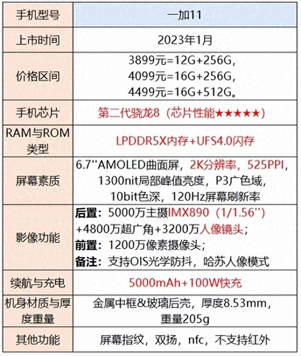 手机选择指南：不同价格范围内的性能、拍照和外观推荐