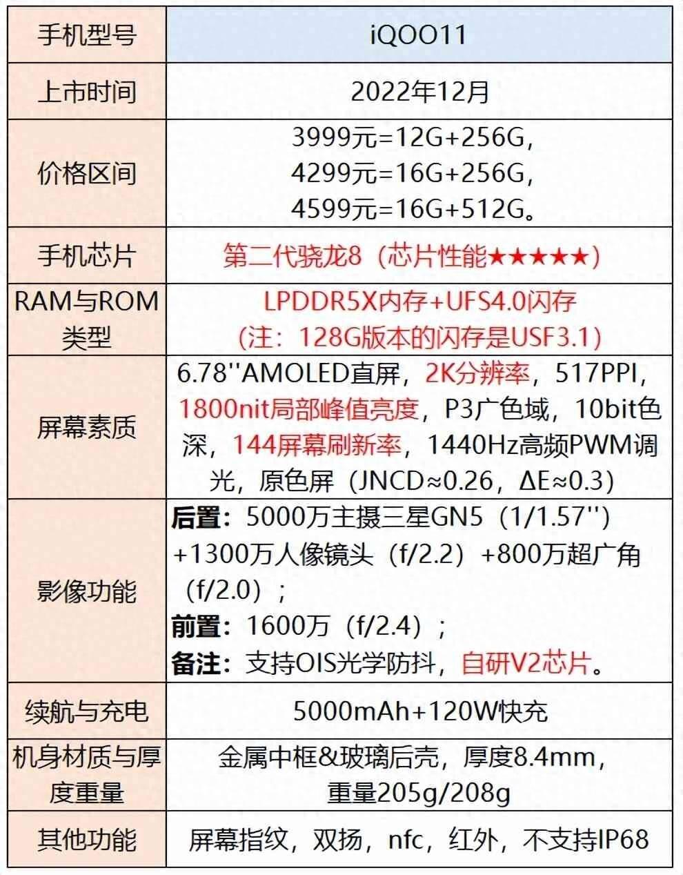 手机选择指南：不同价格范围内的性能、拍照和外观推荐