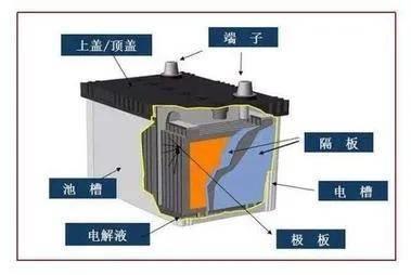 电瓶修复器的使用方法(电动车电池修复器怎么用)