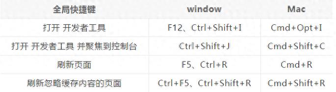 chrome滚动截长图的方法(chrome全屏截图快捷键)