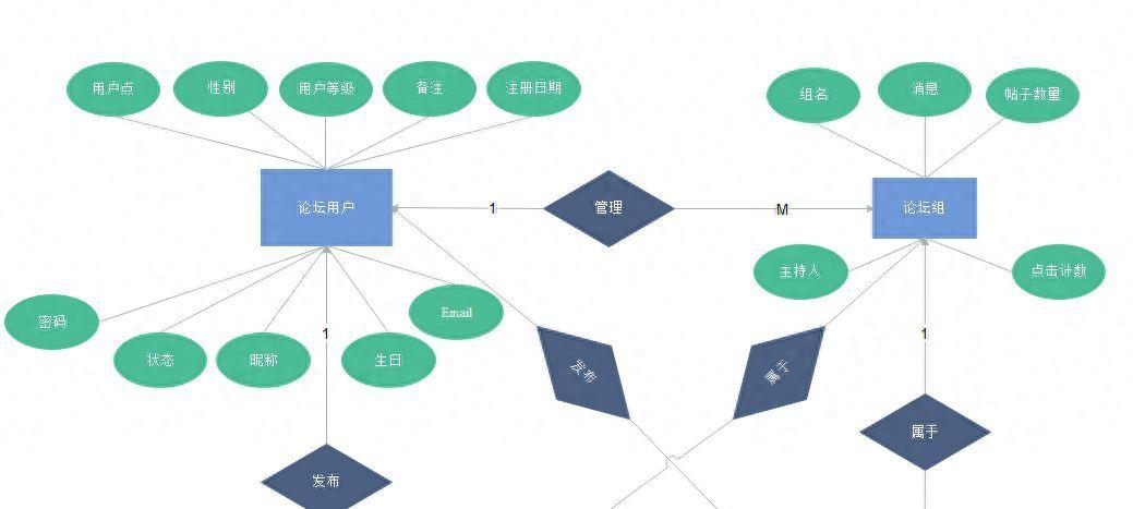 er图用什么软件画(如何根据数据库表生成ER图)