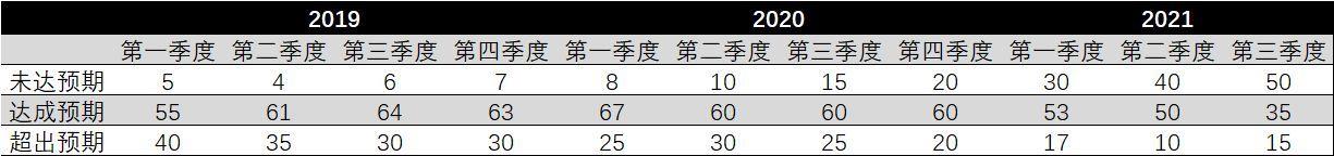 表格图表制作教程 excel柱状图怎么做