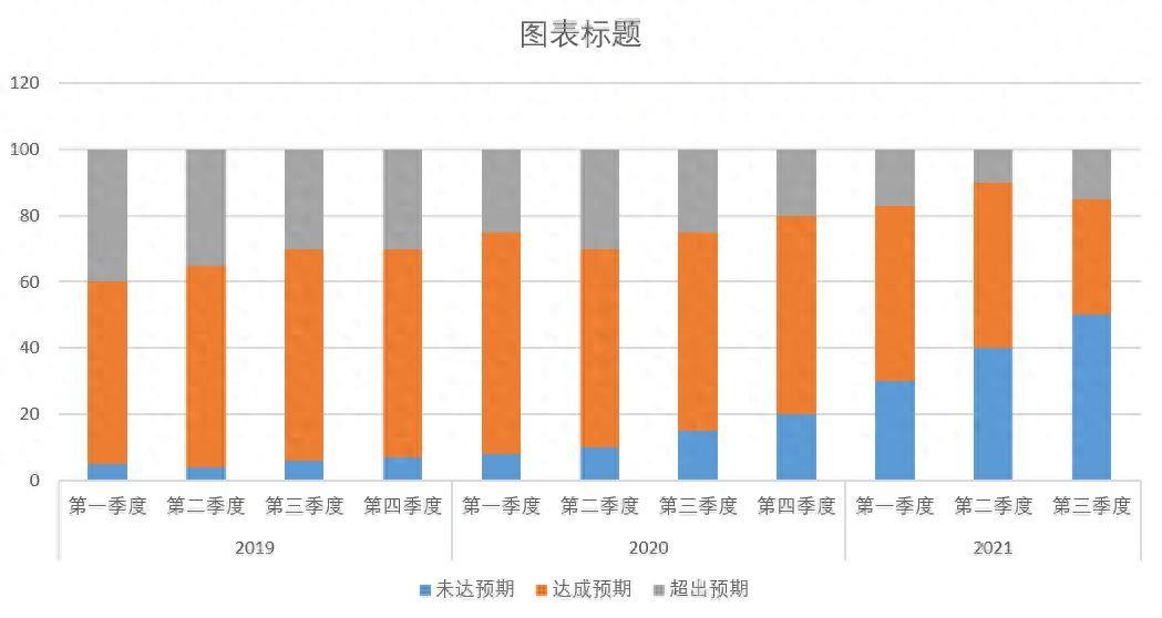 excel柱状图怎么做(表格图表制作教程)