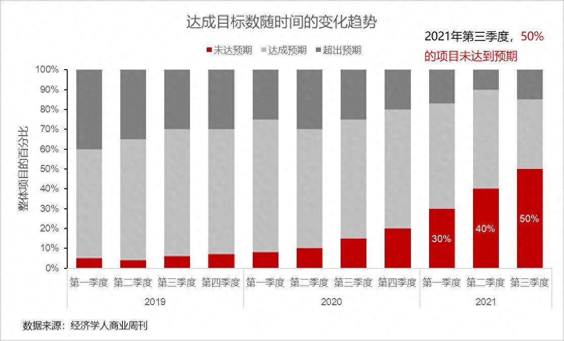 excel柱状图怎么做(表格图表制作教程)