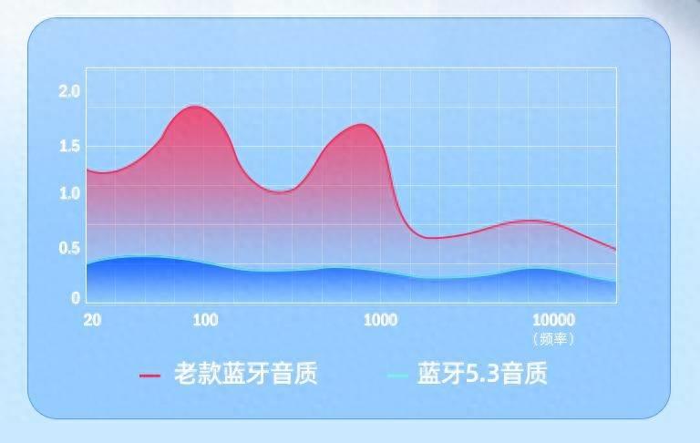 台式机加装wifi蓝牙模块(台式机蓝牙适配器哪个好)