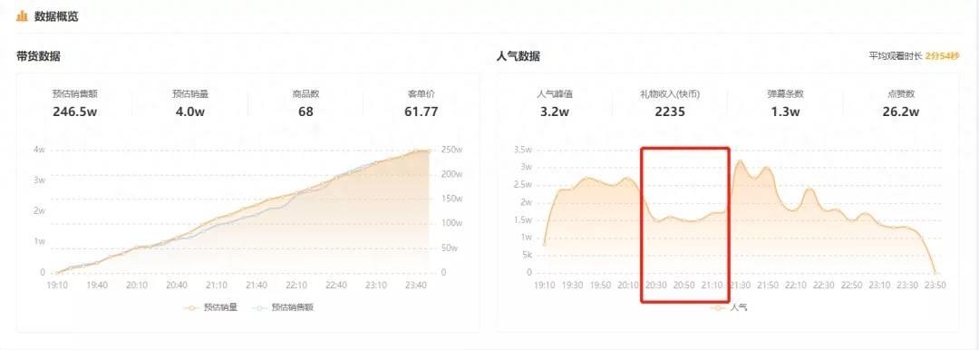 直播间的设置回放步骤(快手直播回放在哪看设置)