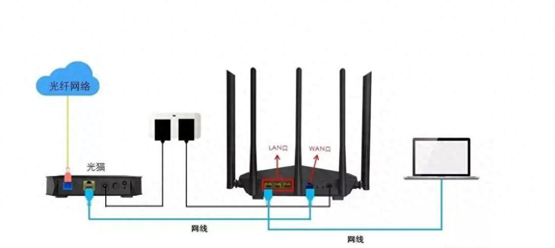 怎样安装tp路由器教程(自己安装路由器的连接方法步骤)