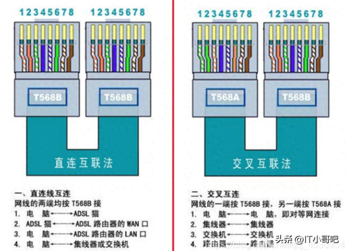 千兆网线接头顺序图(水晶头排线接法)