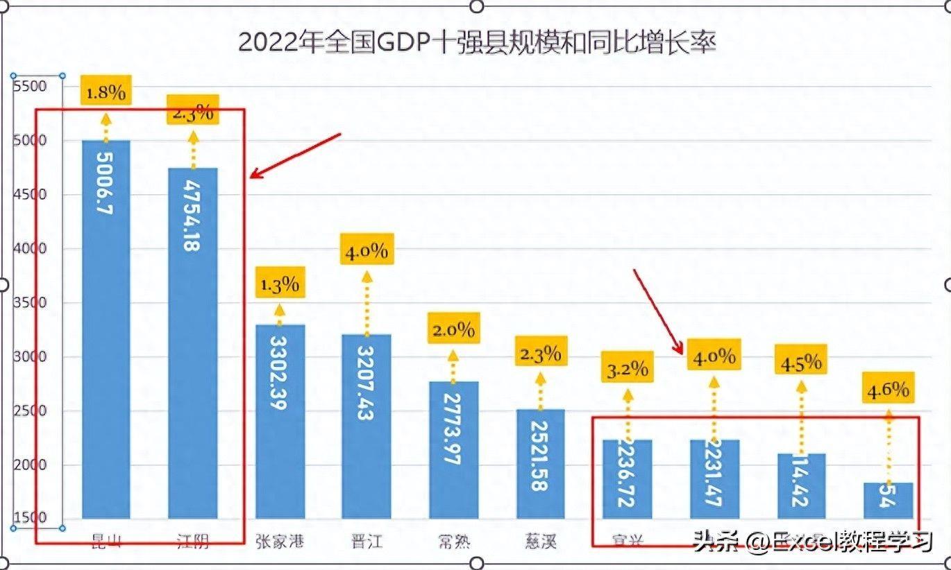 excel图表制作怎么设置x轴y轴(可视化数据图表制作方法)