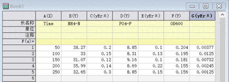 做数据分析统计柱状图教学(origin怎么添加误差棒柱状图)