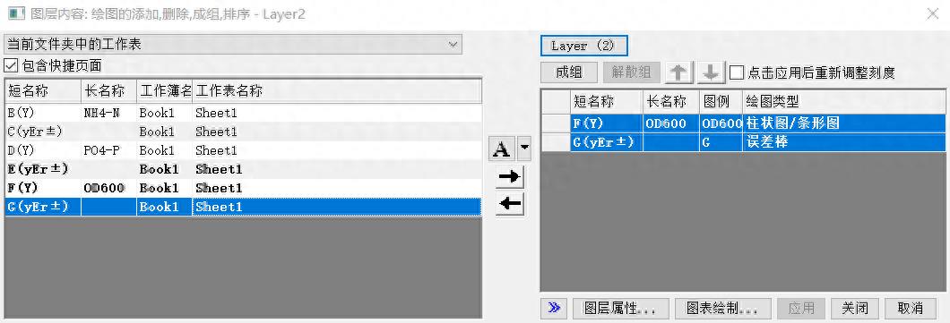 origin怎么添加误差棒柱状图 做数据分析统计柱状图教学