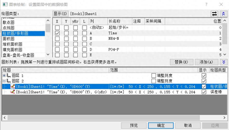 origin怎么添加误差棒柱状图 做数据分析统计柱状图教学