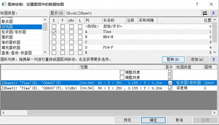 origin怎么添加误差棒柱状图 做数据分析统计柱状图教学