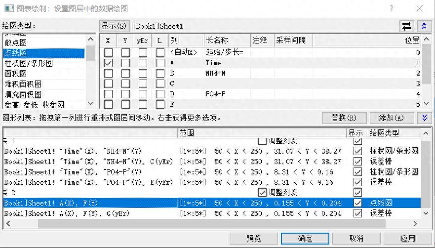 origin怎么添加误差棒柱状图 做数据分析统计柱状图教学